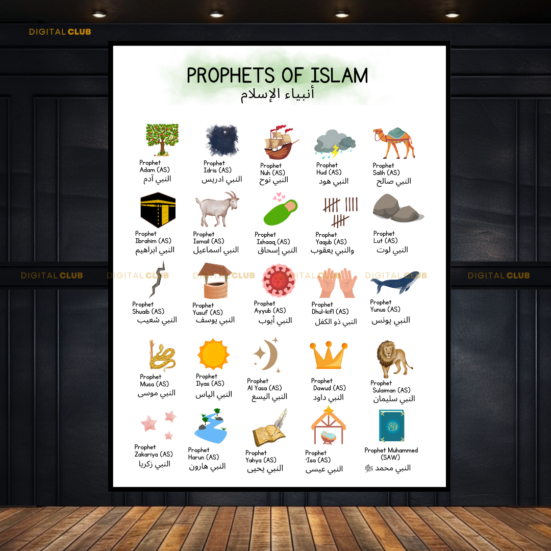 Prophets of Islam Kids Nursery Educational Islamic Premium Wall Art